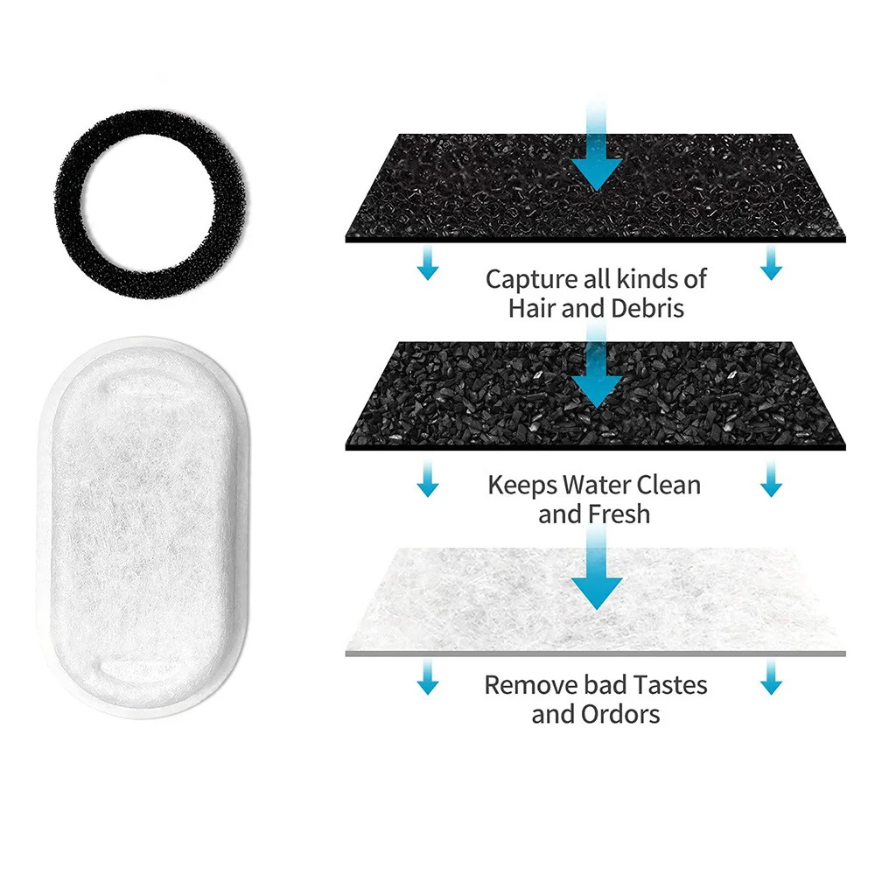 Fresh Filters™ Protection™ for Vetiflow™ - 4pcs. (2 month supply)